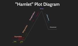 Hamlet Plot Diagram