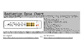 Xkcd Radiation Dose Chart By Tony Borash On Prezi