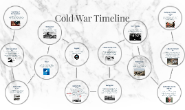 Cold War Detailed Timeline