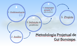 GUI BONSIEPE METODOLOGIA DOWNLOAD GUI BONSIEPE METODOLOGIA DOWNLOAD