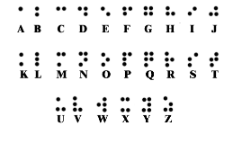 Copy of Louis Braille & the Braille Alphabet by Lauren Ginn on Prezi