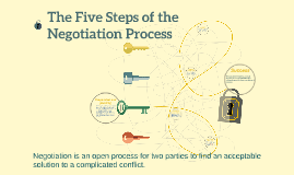 The Five Steps of the Negotiation Process by Lilith Melikyan on Prezi