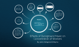 Is Background Music A Boost Or A Bummer Psychology Today