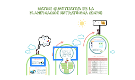 MATRIZ CUANTITATIVA DE LA PLANIFICACIÓN estratégica (MCPE): by Diana ...