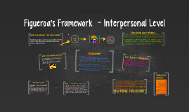 figueroa s framework on sports The interpersonal level of figueroa’s framework is used to investigate the relationships that affect whether an individual will develop a lifelong association with sport most of us are influenced, directly or indirectly, by the people around us. figueroa s framework on sports The interpersonal level of figueroa’s framework is used to investigate the relationships that affect whether an individual will develop a lifelong association with sport most of us are influenced, directly or indirectly, by the people around us.