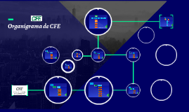 ORGANIGRAMA DE CFE by Karina Ferrusca Garcia on Prezi