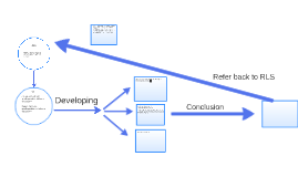 Example of tok presentation outline image