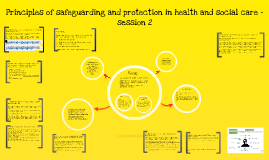 principles of safeguarding and protection principles principles of safeguarding and protection principles