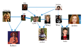 Celebrities Family Tree