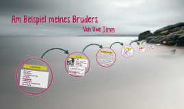 Am Beispiel meines Bruders by Nina Kiel on Prezi