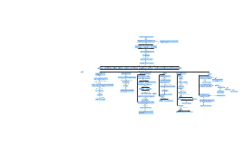 Mapa Conceptual de las Vanguardias by Maria Alejandra Daza Sandoval on Prezi