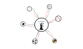 Lugares Y Formas De Poder By Marguerite Lefeuvre On Prezi Lugares Y Formas De Poder By Marguerite Lefeuvre On Prezi