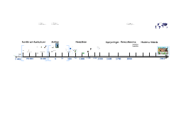 Copy Of Historia - Tidslinje By Maria Klemetz On Prezi