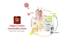 folgers careers