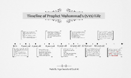 Prophet Muhammad Timeline For Kids