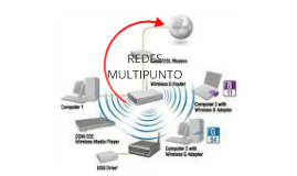 Resultado de imagen para red de multipunto