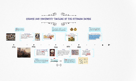 Change and Continuity Timeline Ottoman Empire, Muslim Heartl by on Prezi