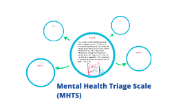 Mental Health Triage Scale (MHTS) by Jacqui Rice on Prezi