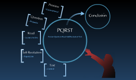 MÉTODO PQRST by gabriela azurin on Prezi