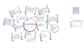 Extended essays geography ib