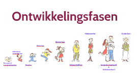 Ontwikkelingsfasen By Jana Holvoet On Prezi