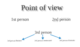 Theme, Literary Genres, figurative language by leslie hayes on Prezi