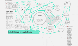 tundra arctic kalaallit nunaat prezi