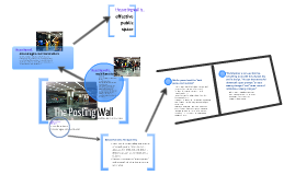 The Posting Wall