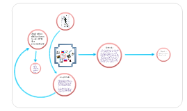 verbal-visual essay verbal-visual essay