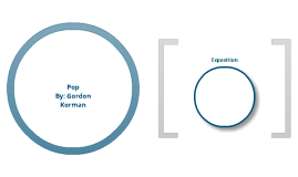 All about gordon korman picture