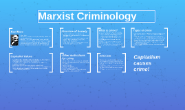 Marxist Criminology By Naomi Flett On Prezi