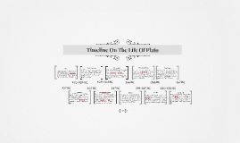 Timeline On The Life Of Plato by Danny Tran on Prezi