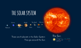 The Solar System by Beatriz Cánovas on Prezi