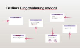 Berliner Eingewöhnungsmodell By Felser Nadine On Prezi