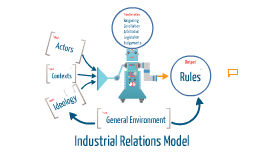 relations industrial theory system strategic choice prezi copy