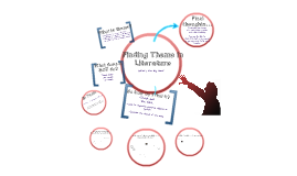 Determining Theme in Literature by Sally Wendel on Prezi