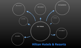 We Are Hilton. We Are Hospitality. by Christine Hong on Prezi