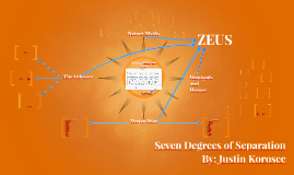 Degrees of separation прохождение колодец