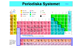 Det Periodiska Systemet