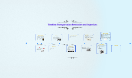 Timeline Transportation Revolution And Inventions By Mariana Bernal On Timeline Transportation Revolution And Inventions By Mariana Bernal On