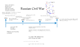 ussr timelane ussr timelane