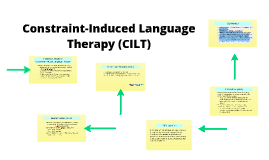 Constraint-Induced Language Therapy by Kristin Knight on Prezi