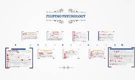 research topics for filipino psychology