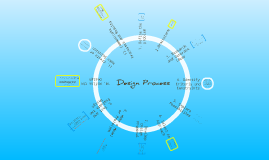 PLTW Design Process by Jasen Ritter on Prezi