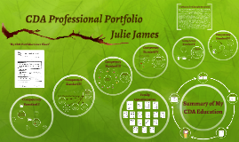 Copy Of My Cda Professional Portfolio Template By Michelle Appelrouth Rader On Prezi Cda Portfolio Template