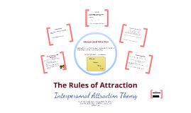 The Theory of Attraction by Delphine Dryden The Theory of Attraction by Delphine Dryden
