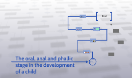 anal stage of development