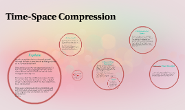 time space compression org