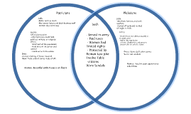 Patricians vs Plebeians by michael Tonielli on Prezi