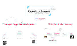 Constructivism Concept Map by Ruben Espinoza on Prezi